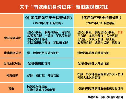 最新安检制度详解，步骤指南与操作要点