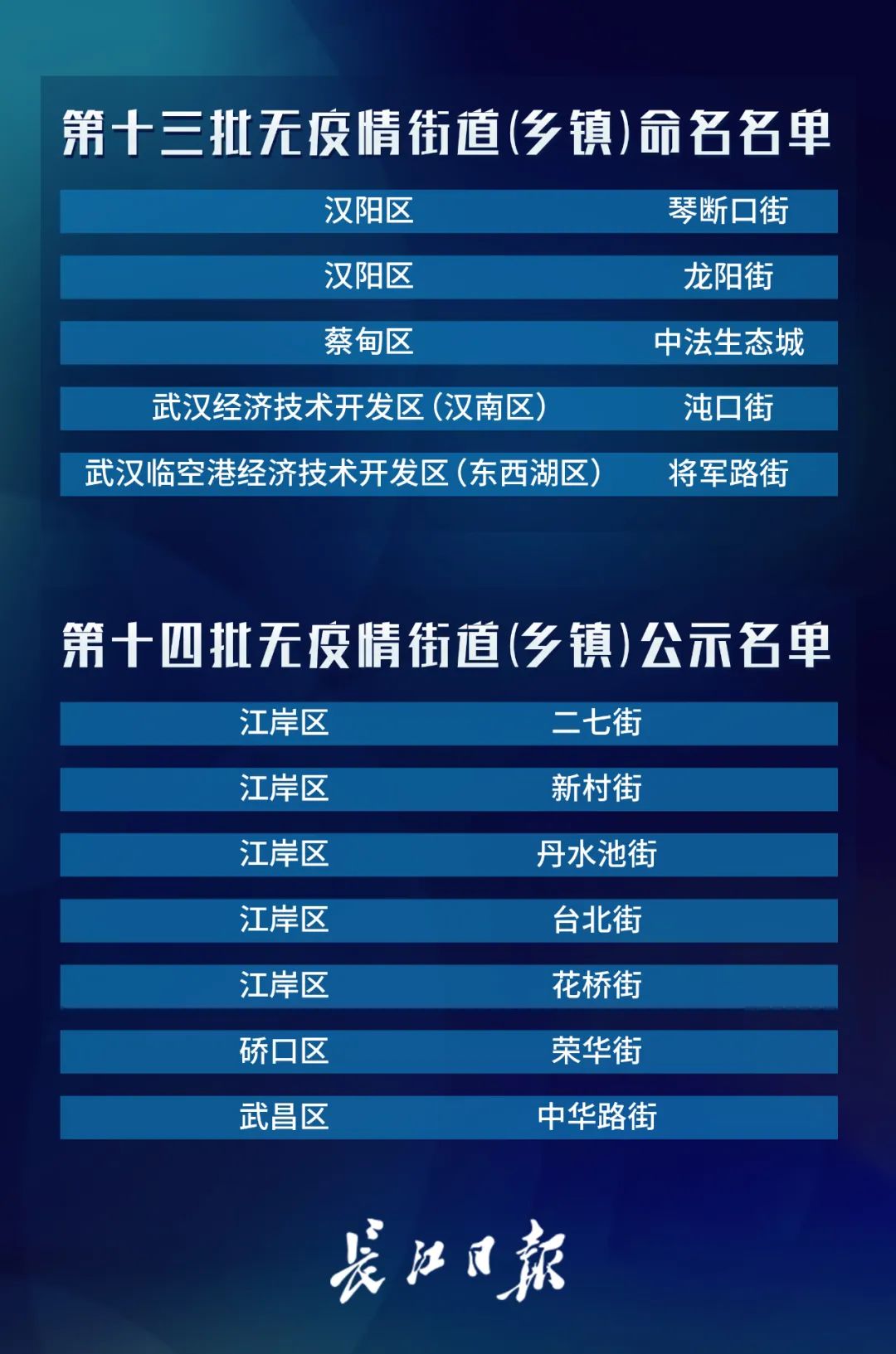武汉最新更新，任务完成与技能学习详细步骤指南