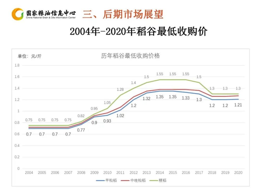 最新吨谷价格揭秘，市场行情大解析！