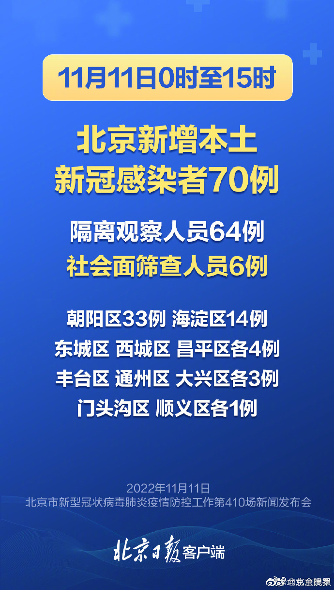 北京疫情最新动态，科技助力防线升级，智能守护生活开启新篇章