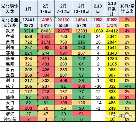 关注与行动，最新疫情严重城市实时关注与防控