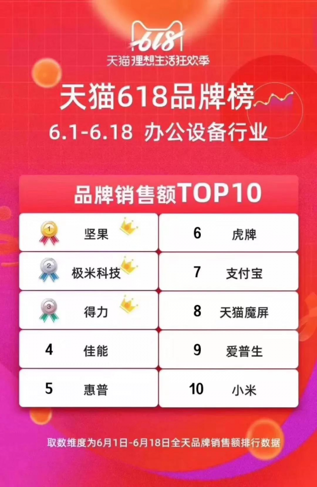 第1118页