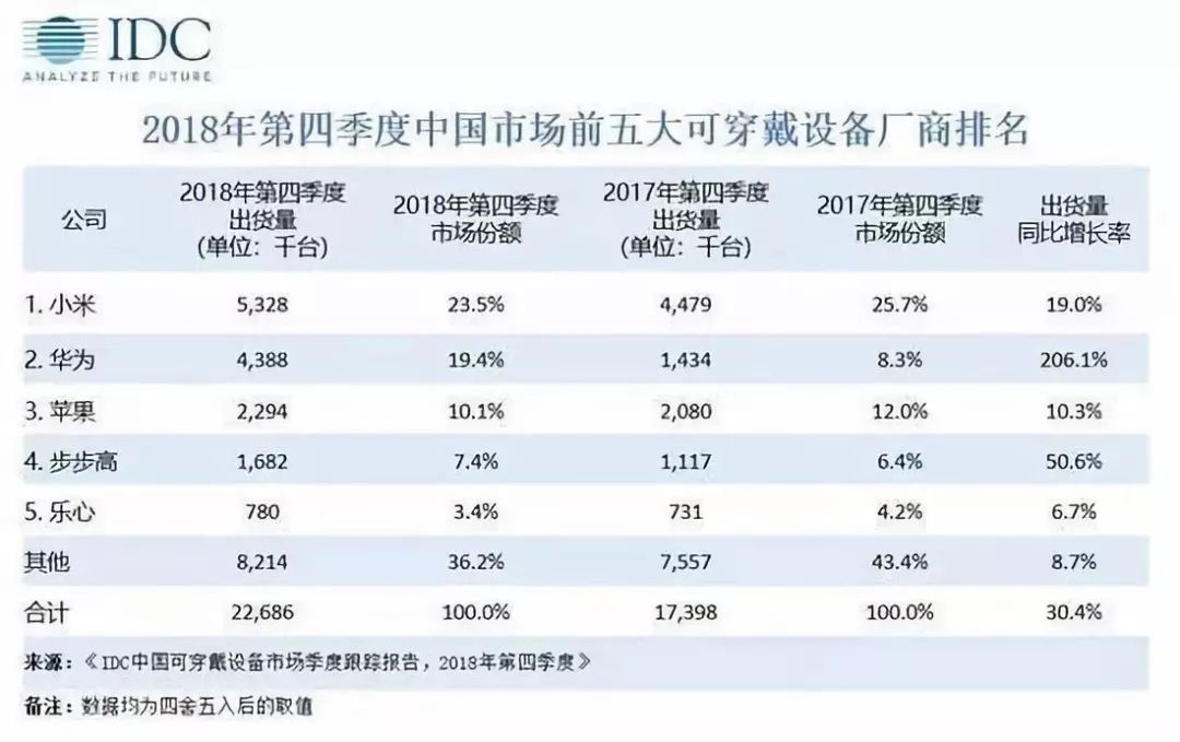 2024年天天开好彩资料,释意性描述解_可穿戴设备版39.688