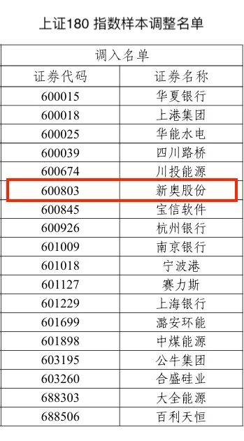 2024新奥历史开奖记录香港,仿真方案实施_远程版31.277