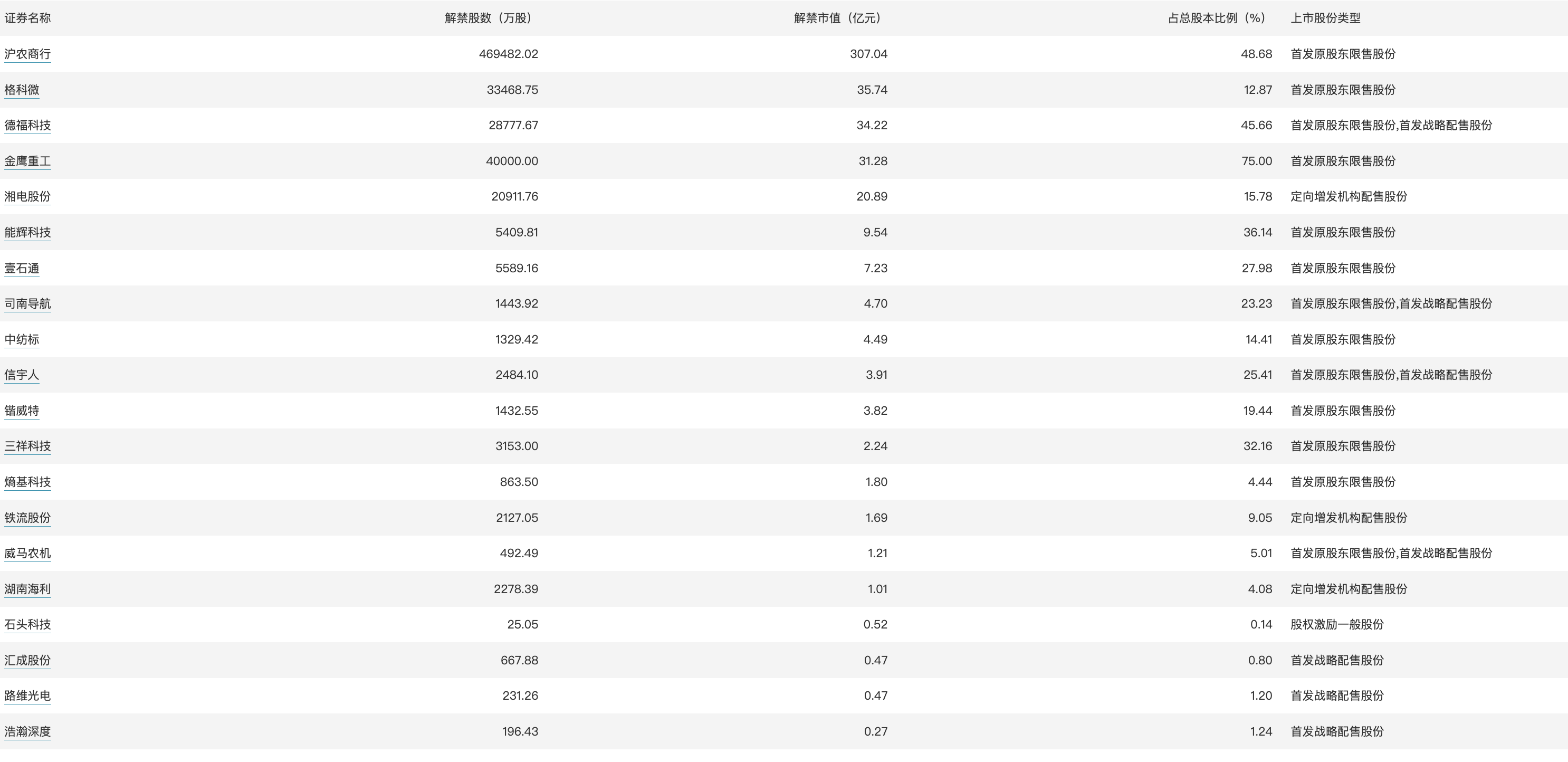 2024新澳精准资料免费提供下载,资源部署方案_超级版9.505
