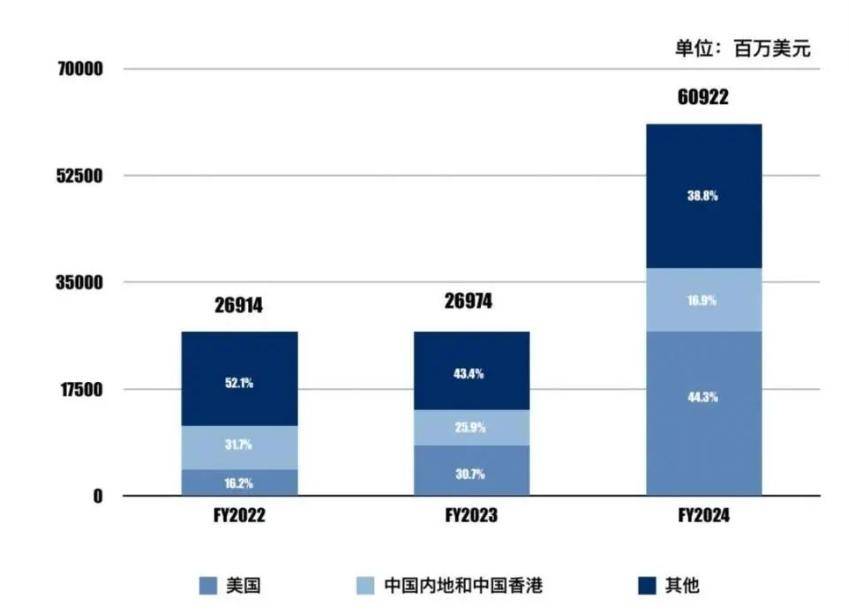 2024新澳门6合彩,数据引导设计方法_深度版26.297