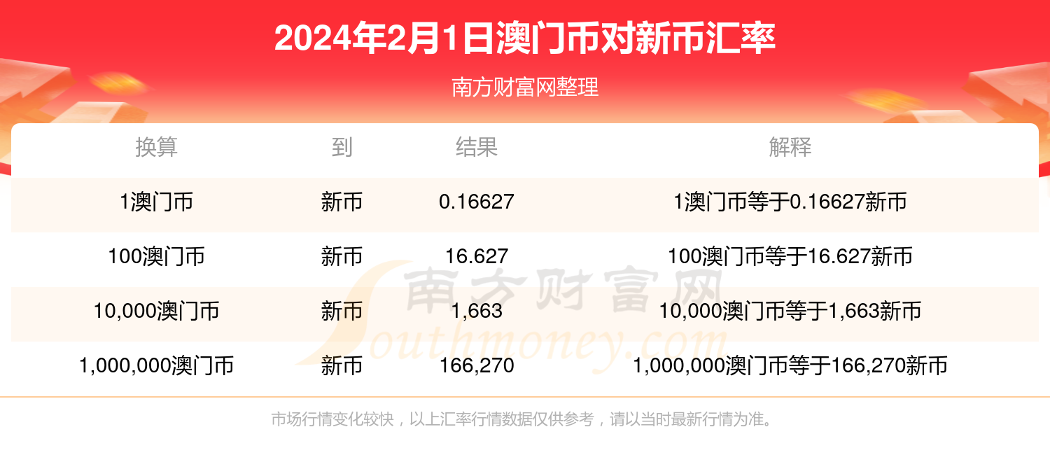 2024新澳门历史开奖记录查询结果,实地应用实践解读_数字版5.678