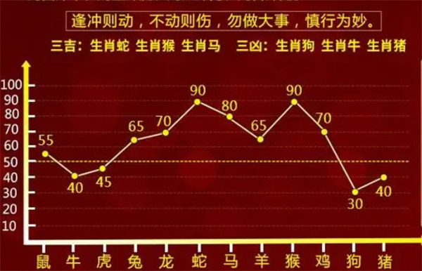 一肖一码100-准资料,数据引导设计方法_轻奢版13.578