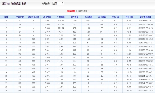 二四六王中王香港资料,实地应用实践解读_世界版62.558