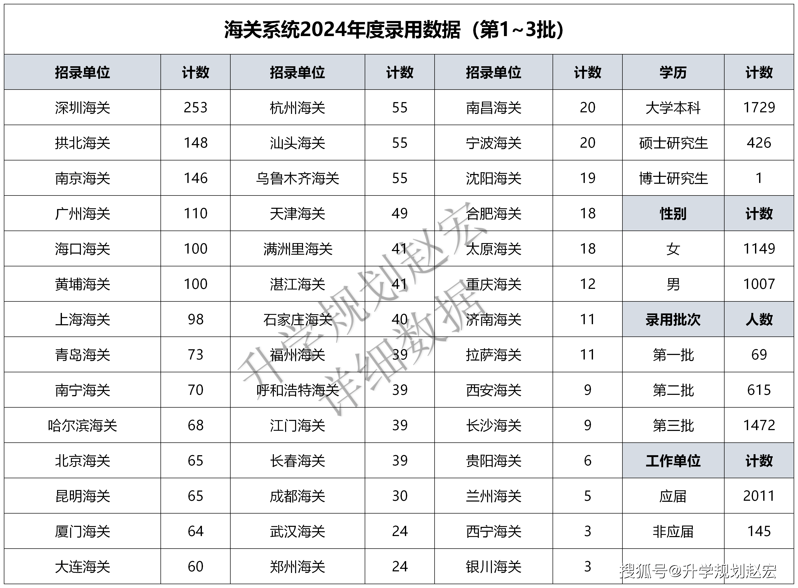 新澳2024最新资料大全,专业解读操行解决_采购版38.427