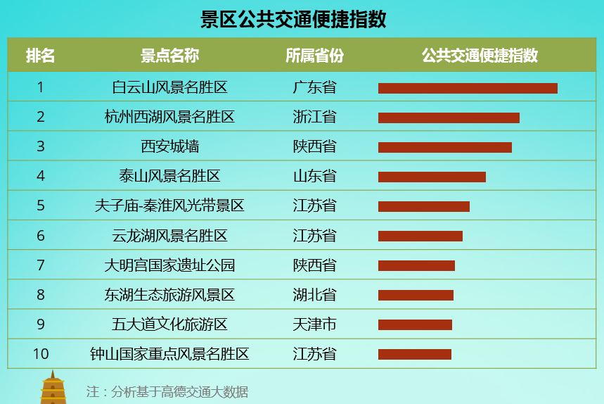 新澳天天开奖资料大全旅游攻略,决策信息解释_1440p62.217