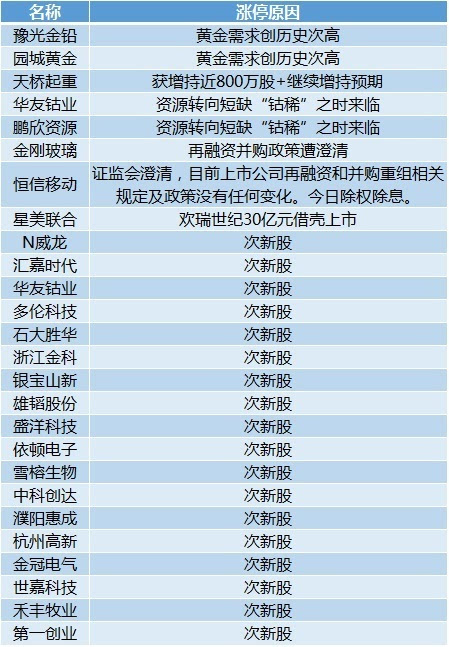 新澳天天开奖资料大全最新5,全面信息解释定义_时空版74.494