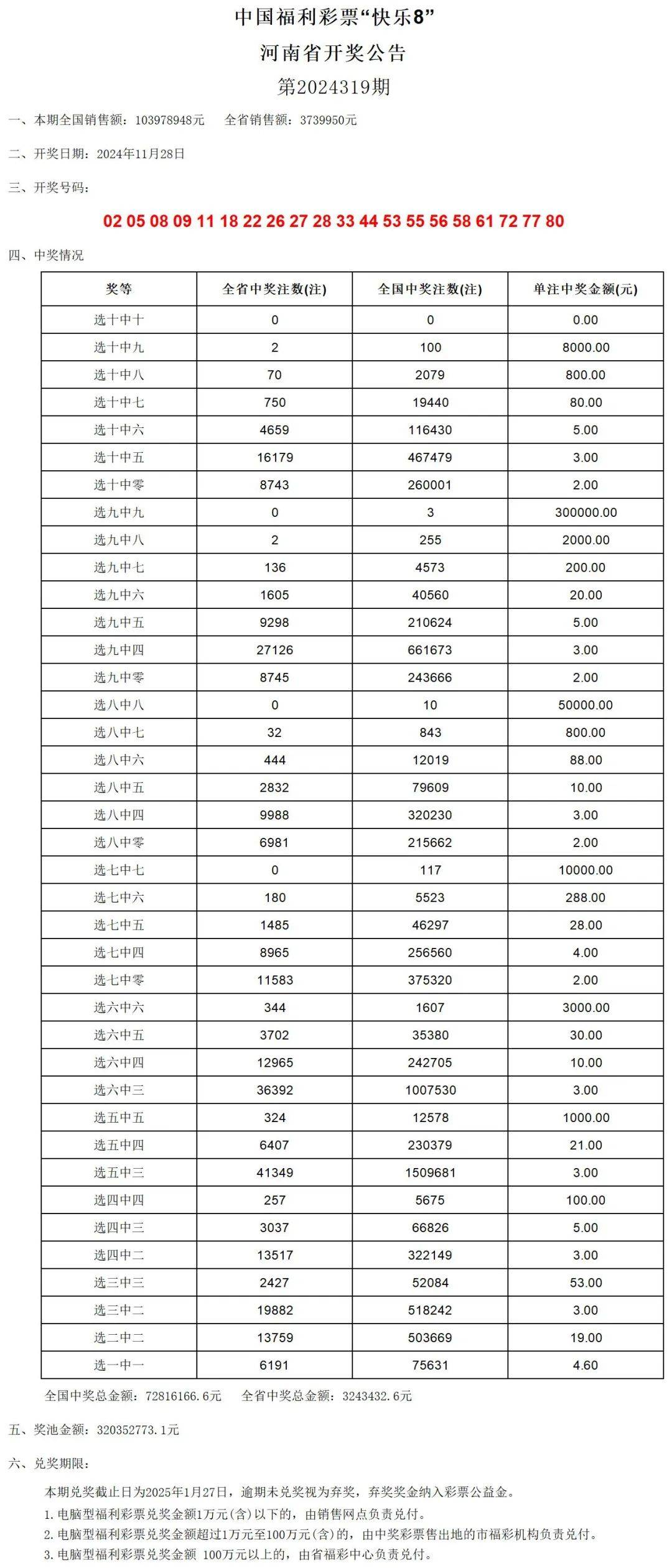 新澳门2024历史开奖记录查询表,仿真方案实施_随身版25.452