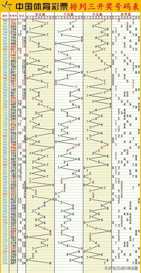 新澳门六开彩开奖结果近15期,数据管理策略_穿戴版67.344