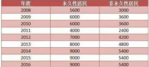 第1048页