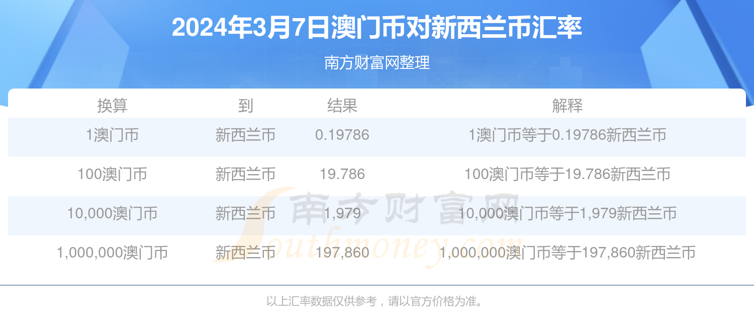 新澳门最新开奖结果查询今天,现代化解析定义_运动版47.681