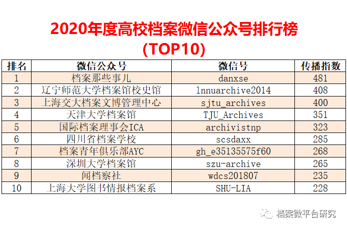 最准一肖100%最准的资料,数据详解说明_先锋科技76.854