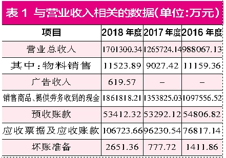 澳门一码一码100准确河南,数据整合决策_媒体版61.899