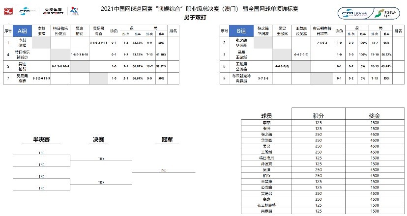 澳门一码一肖100准吗,科学依据解析_DIY工具版45.134