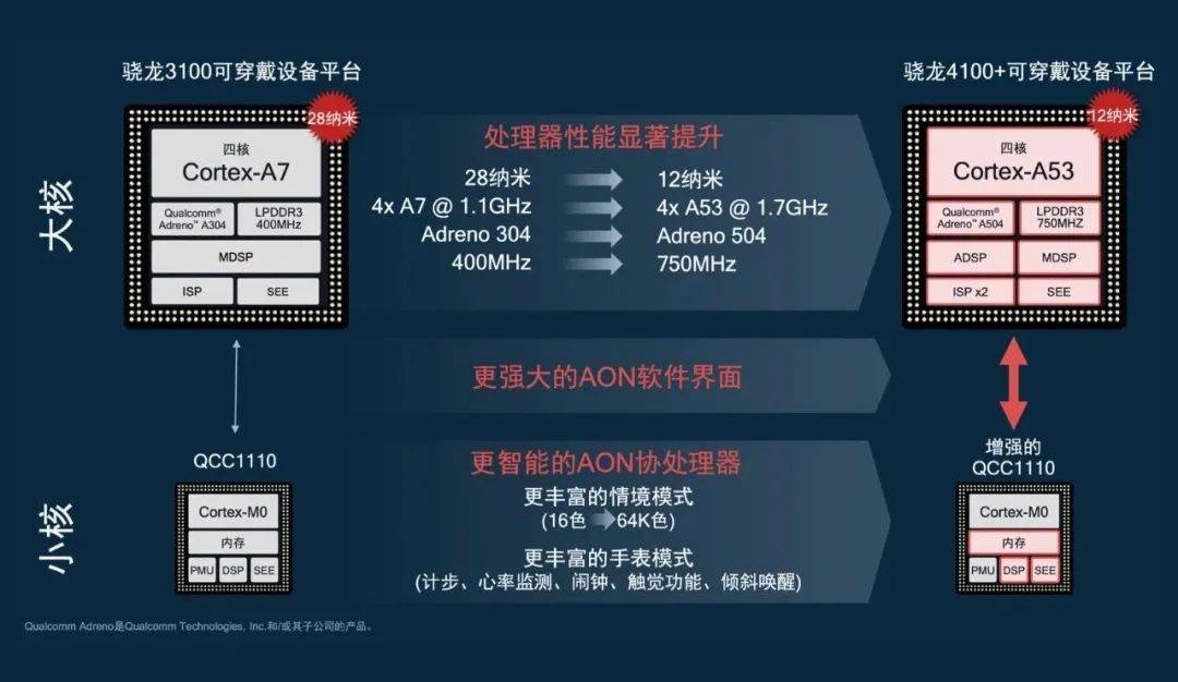 澳门一码一肖一恃一中354期,高效性设计规划_可穿戴设备版73.611