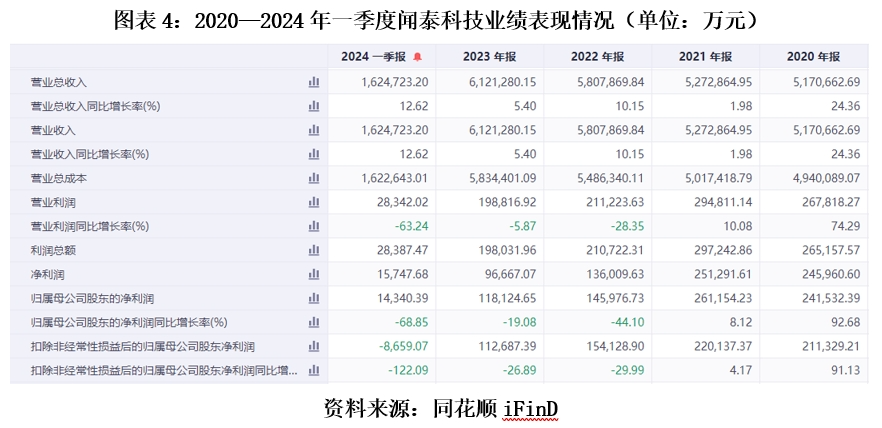 澳门今晚开奖结果号码,系统科学_未来科技版33.481