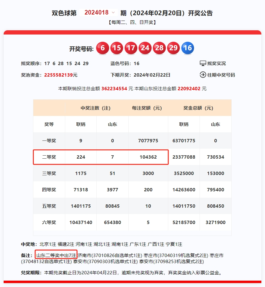 澳门彩开奖结果2024开奖记录,轻工技术与工程_科技版89.785