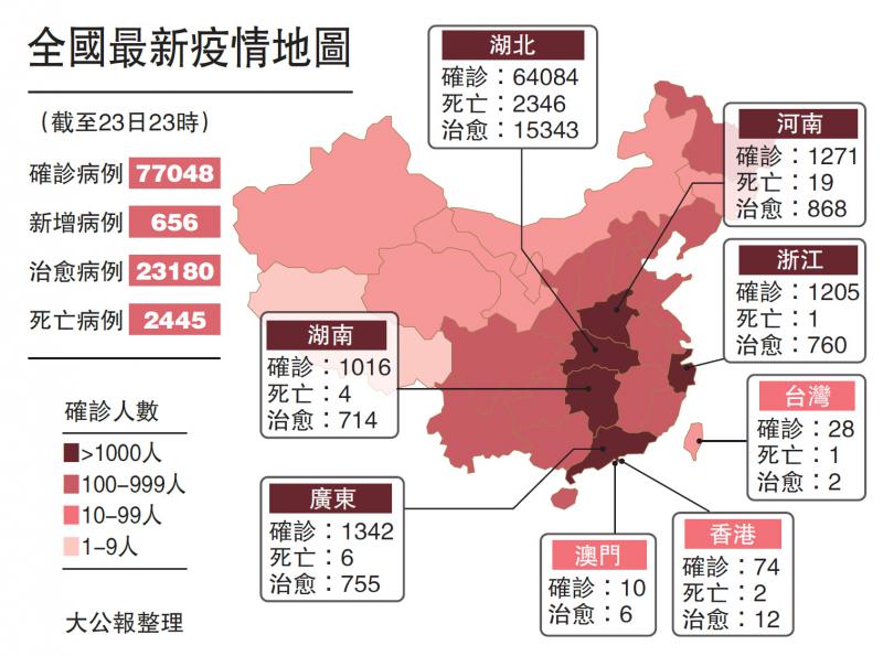 全国最新疫情实时更新
