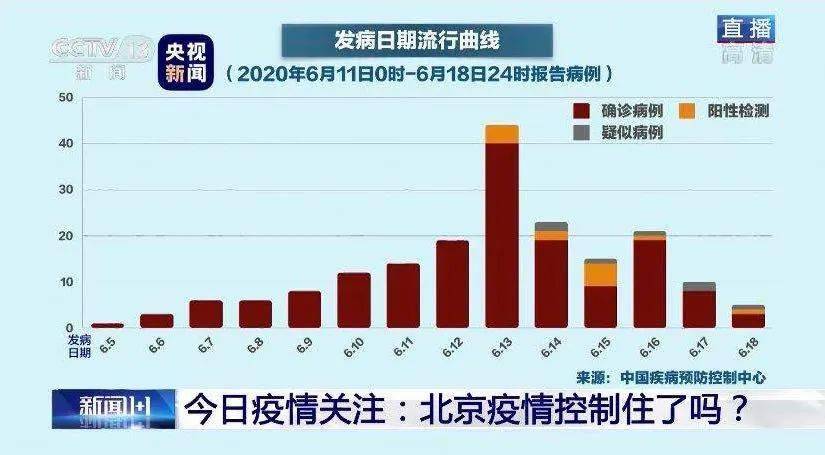 北京疫情最新动态分析，最新动态与趋势观察