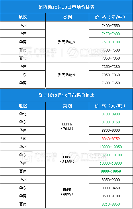 稀料最新价格，友情与陪伴的温馨之旅探索