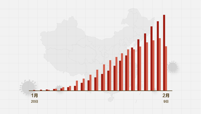全球最新疫情状态，深度洞察与解读