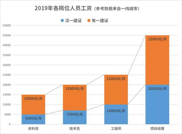 最新一建行情揭秘，小巷中的隐秘宝藏