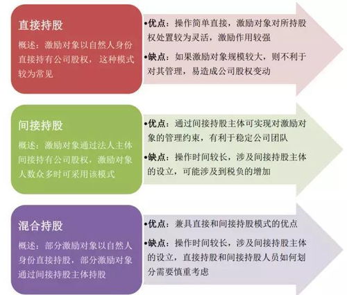 股票上市之旅，小明的选择与纠结——利弊分析篇
