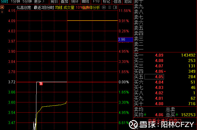 弘高创意股票行情，科技前沿引领，未来生活体验之选