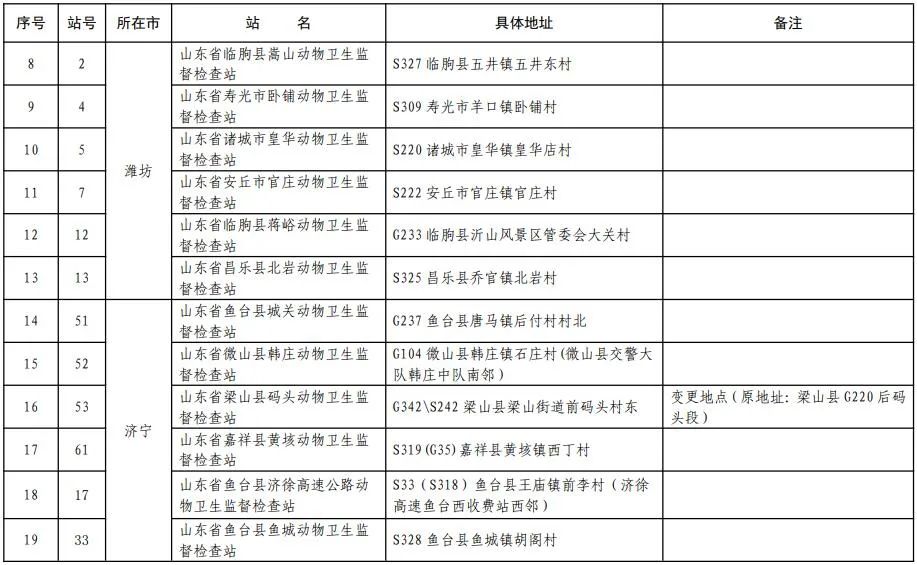山东发展动态与重要信息最新公告