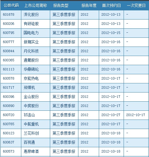 科技引领未来，上市公司季度报告时间革新报告助手助力生活革新