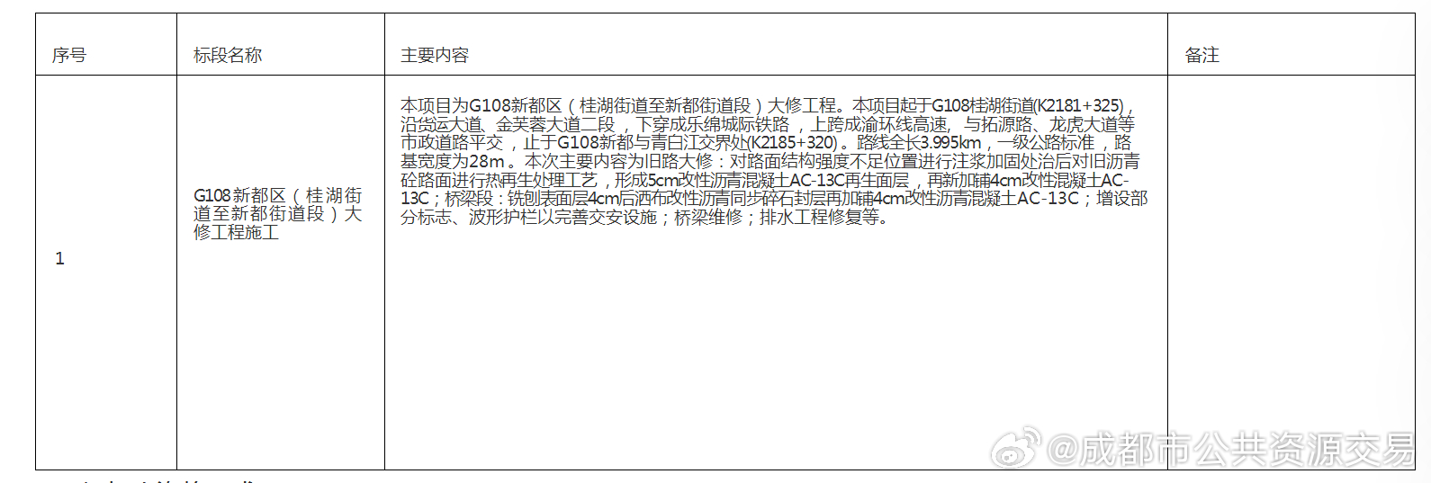 宁南县最新招标信息与寻友之旅的最新动态