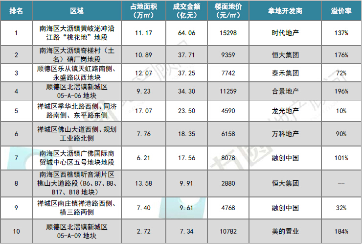 大沥未来房价走势预测及行情分析