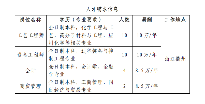 恒旭集团招聘启事，引领未来的科技之旅招聘中！