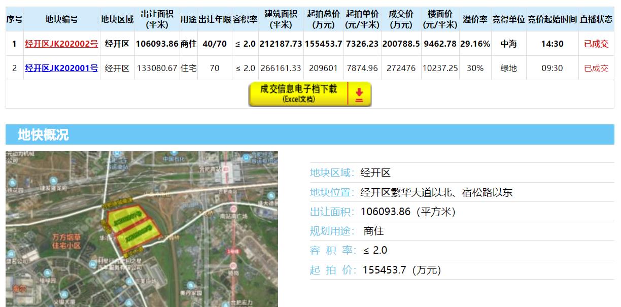 南京土地拍卖最新动态，科技重塑交易流程，智能竞拍新时代的开启