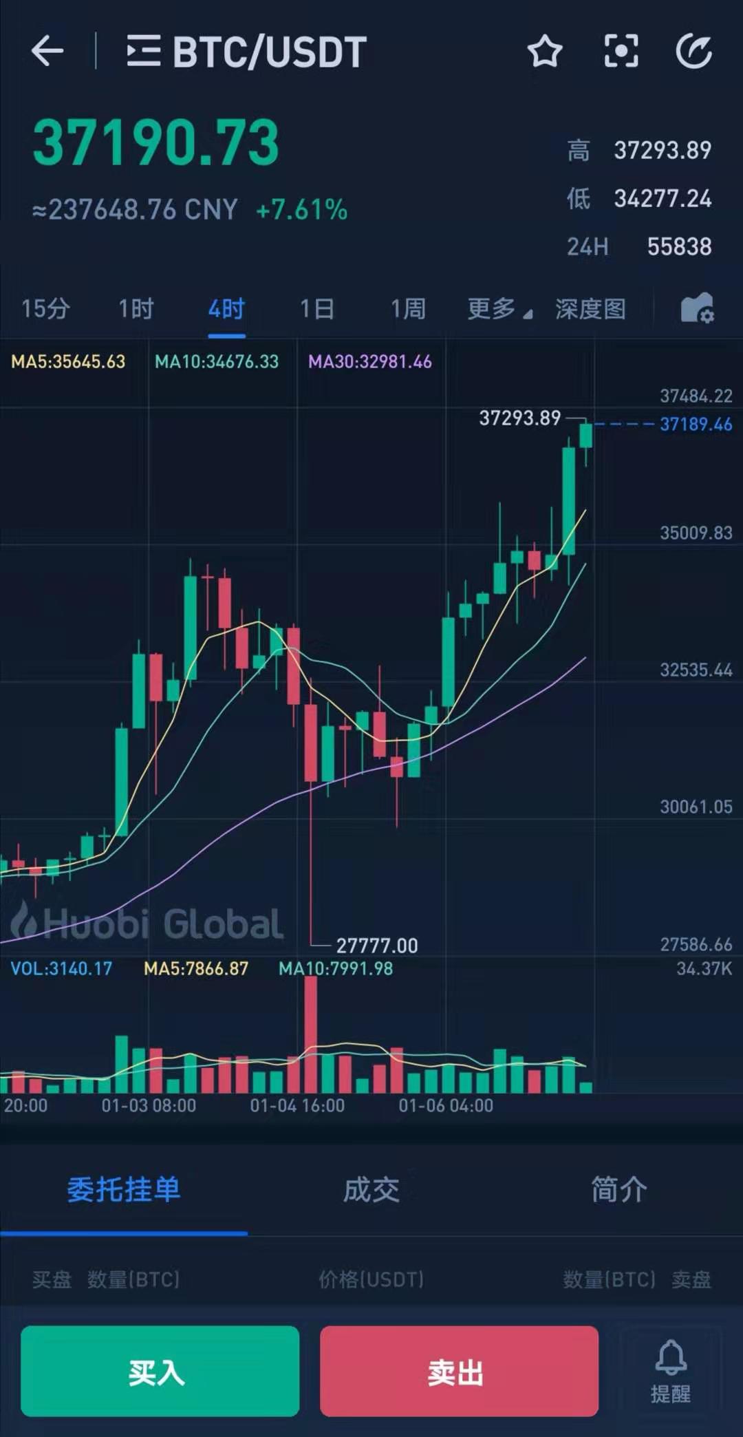 币安行情深度解析，投资指南与趋势展望