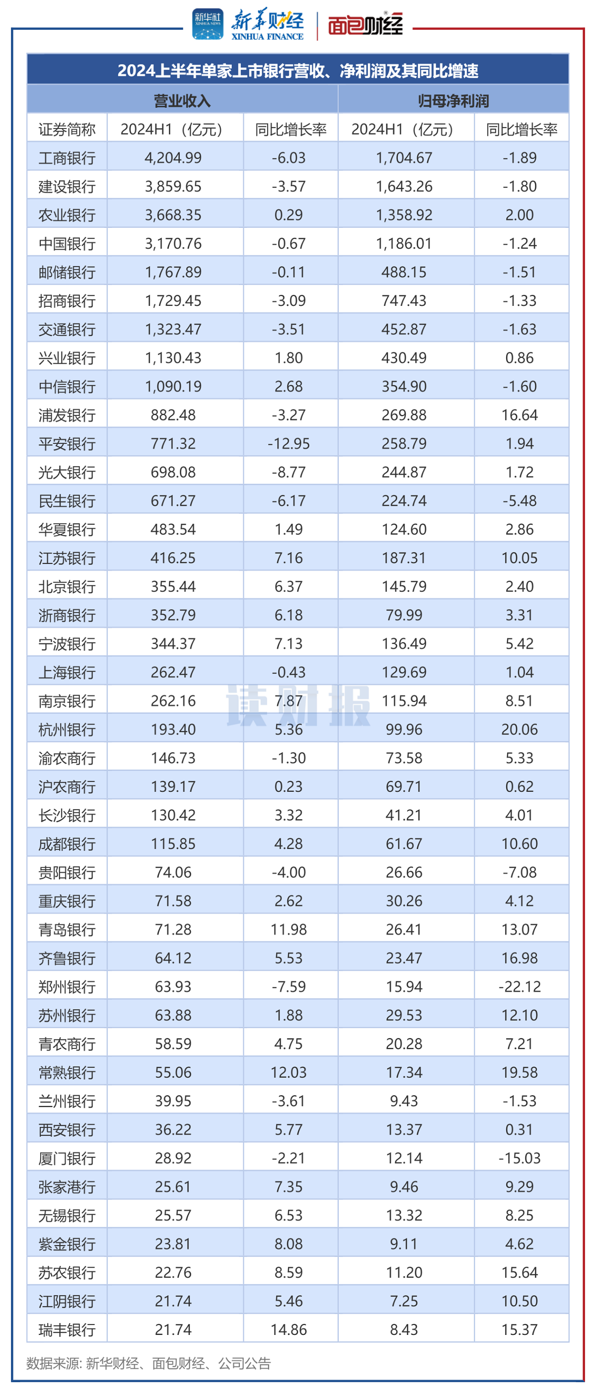 农业银行上市时间的观点阐述，历程、影响与展望