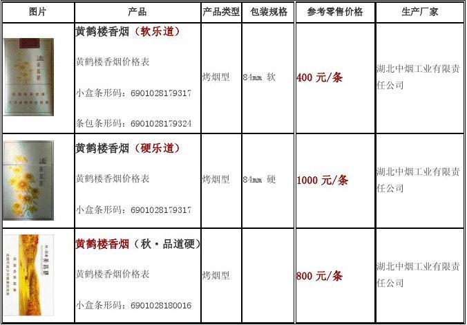 小红书分享黄鹤楼烟价格大全，黄鹤楼烟的市场价值揭秘