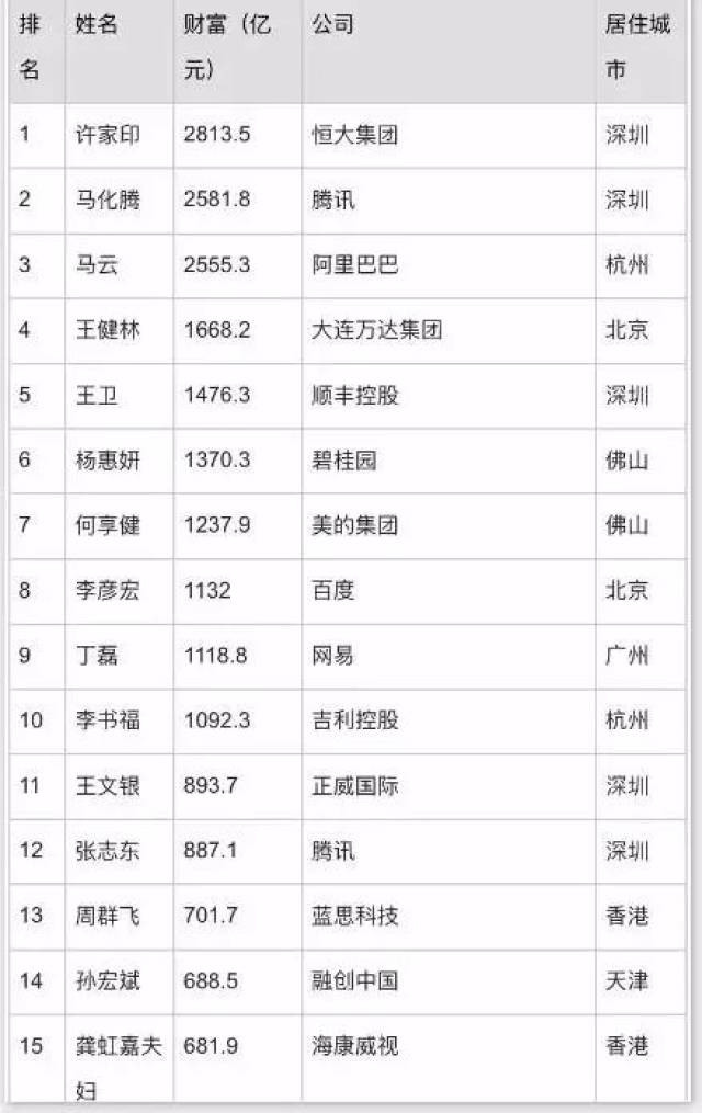 最新中国富豪榜单揭晓，科技巨头引领时代风潮，展现生活无限魅力！