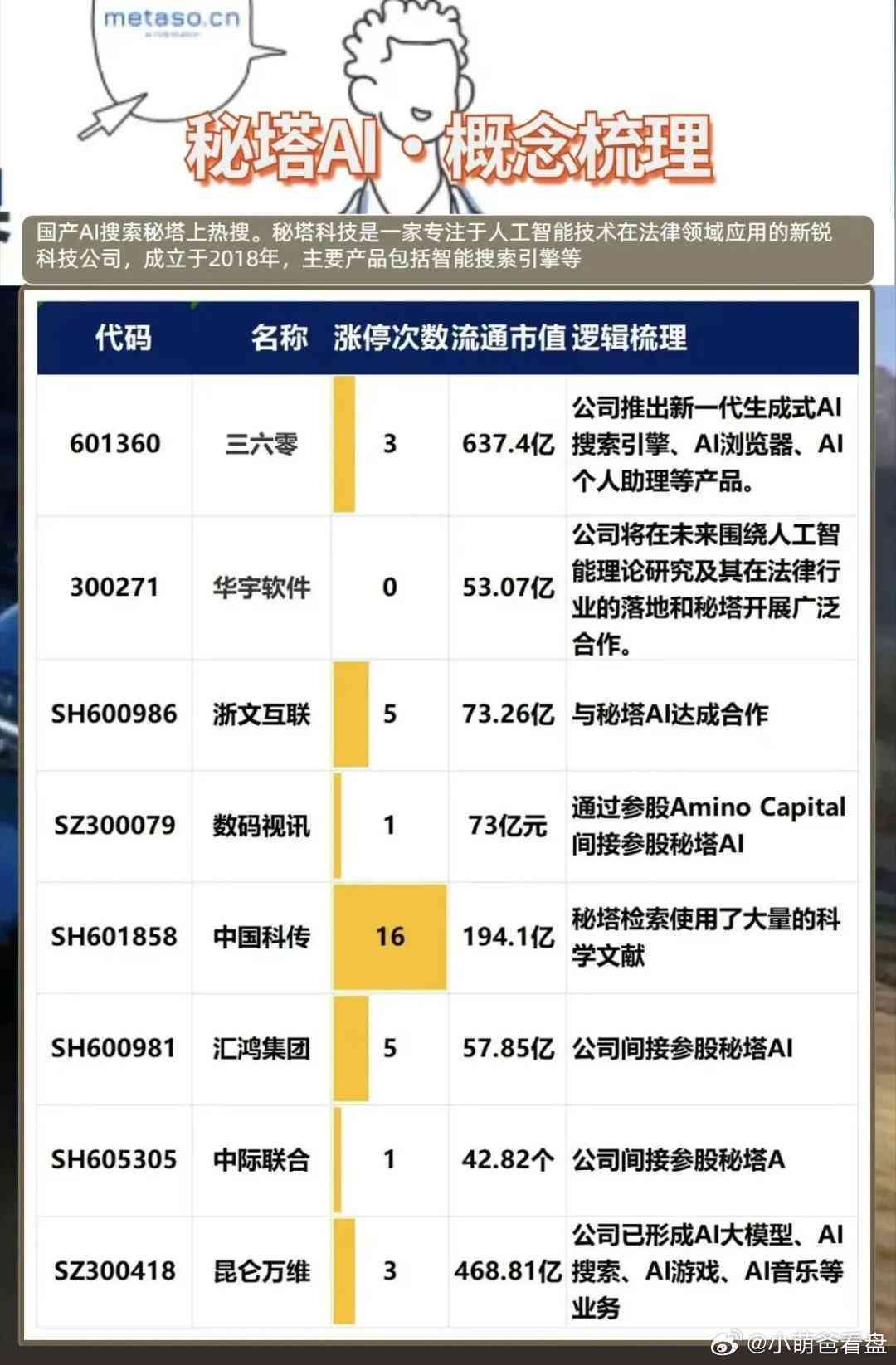 人工智能最强上市公司，心灵与自然的完美融合之旅