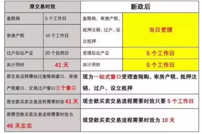 最新房产税征收标准，科技引领智能房产管理，体验未来新篇章