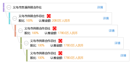 义乌苏溪最新招聘信息，时代脉搏下的就业新高地