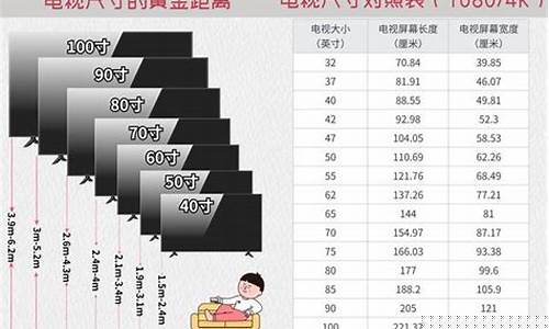 液晶电视标准尺寸规格详解，规格论述与选择指南