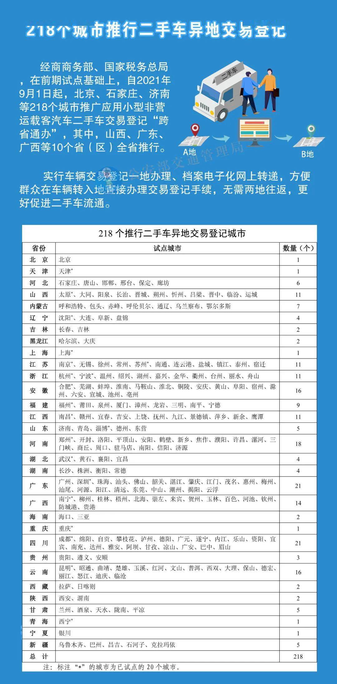 湖南车辆迁入最新标准及其背后的温馨故事