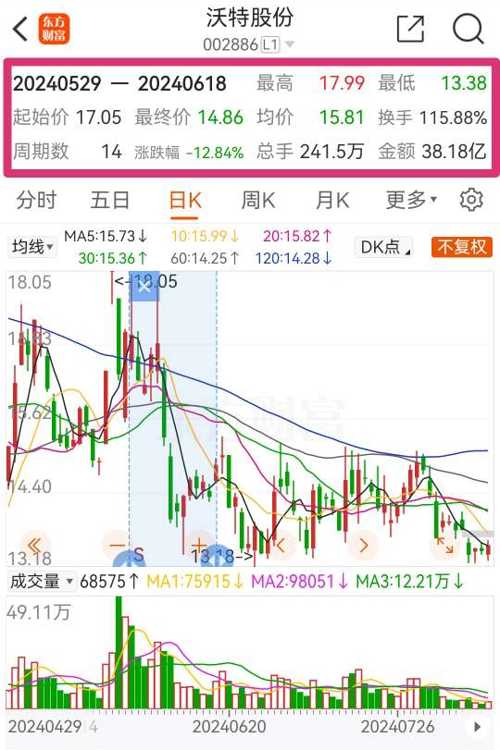 沃特股份最新动态，股市之外的小温馨