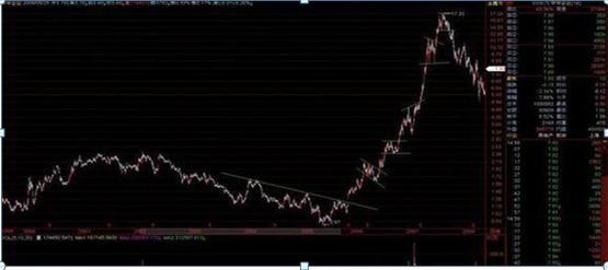探索股票交易价格的奥秘与波动规律📈